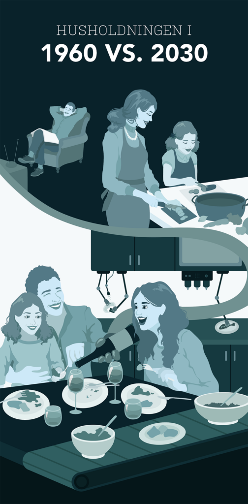 Fremtiden indenfor madlavning. Madlavning i 1960 vs. 2030